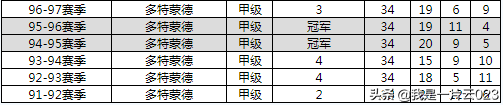 97年足球世界杯冠军是谁(首进欧冠决赛即夺冠的97多特无敌之师)