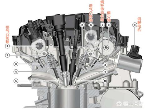 宝马B48TU 2.0T发动机技术解析