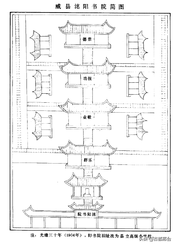 邢台办学历史最悠久的三所中学，南中、邢中和威中