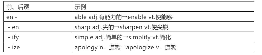 历年高考常考词性转换全汇总