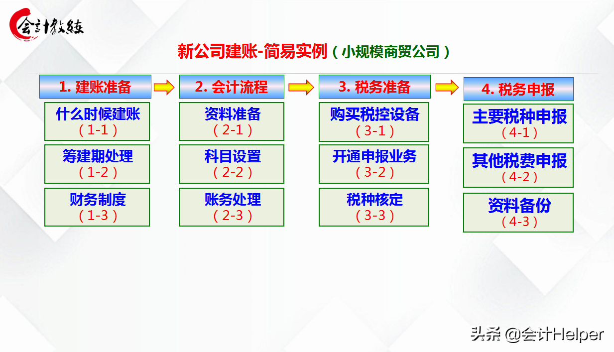 做账实操汇总版：25套做账实操教程！会计会实操才是王道