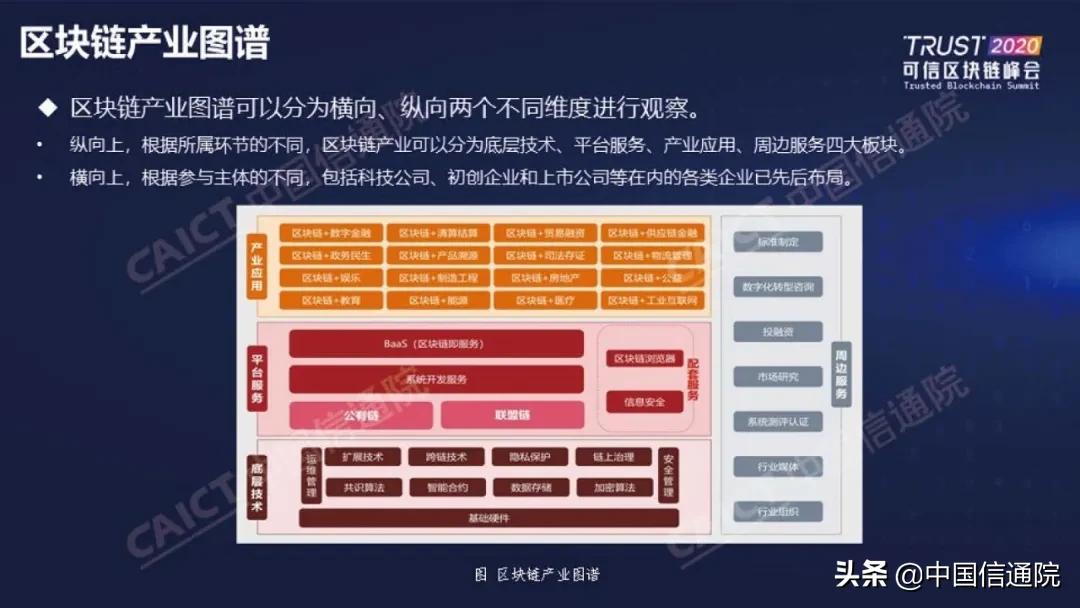 中国信通院发布《区块链白皮书（2020年）》（附下载方式）