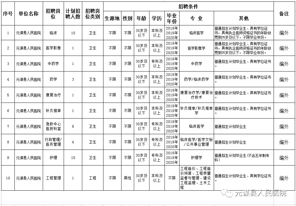 云南药师招聘（[云南）