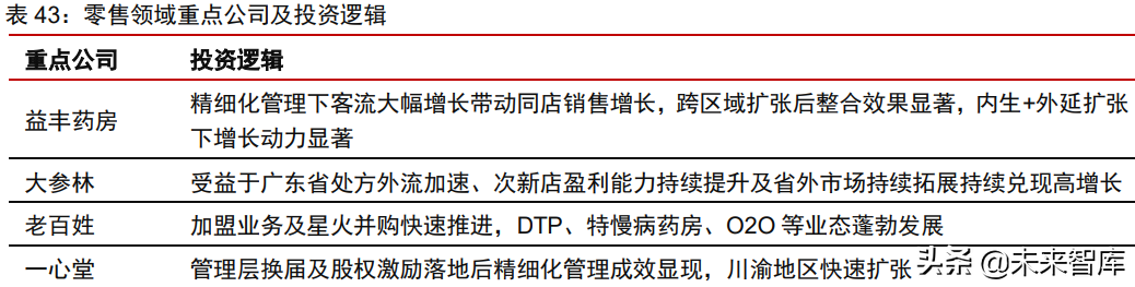 医疗产业127页深度研究及2022年投资策略报告