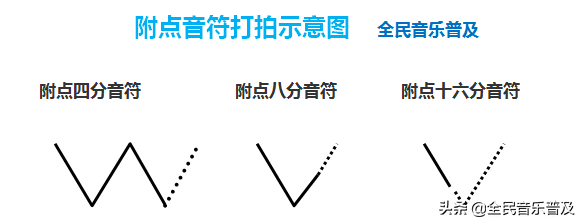 从零开始学简谱，乐理知识之音的长短第二篇：附点音符与连音线