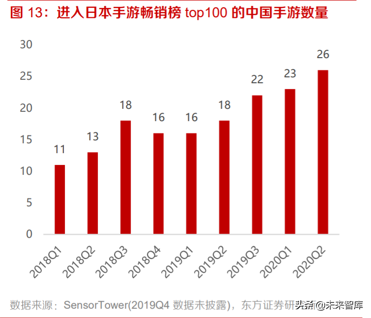 游戏行业投资策略：手游增速亮眼，多款产品蓄势待发
