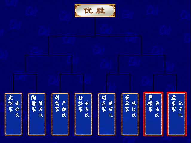 三国群英传3，讨伐董卓剧本中，第一年武道大会最强的势力是谁？