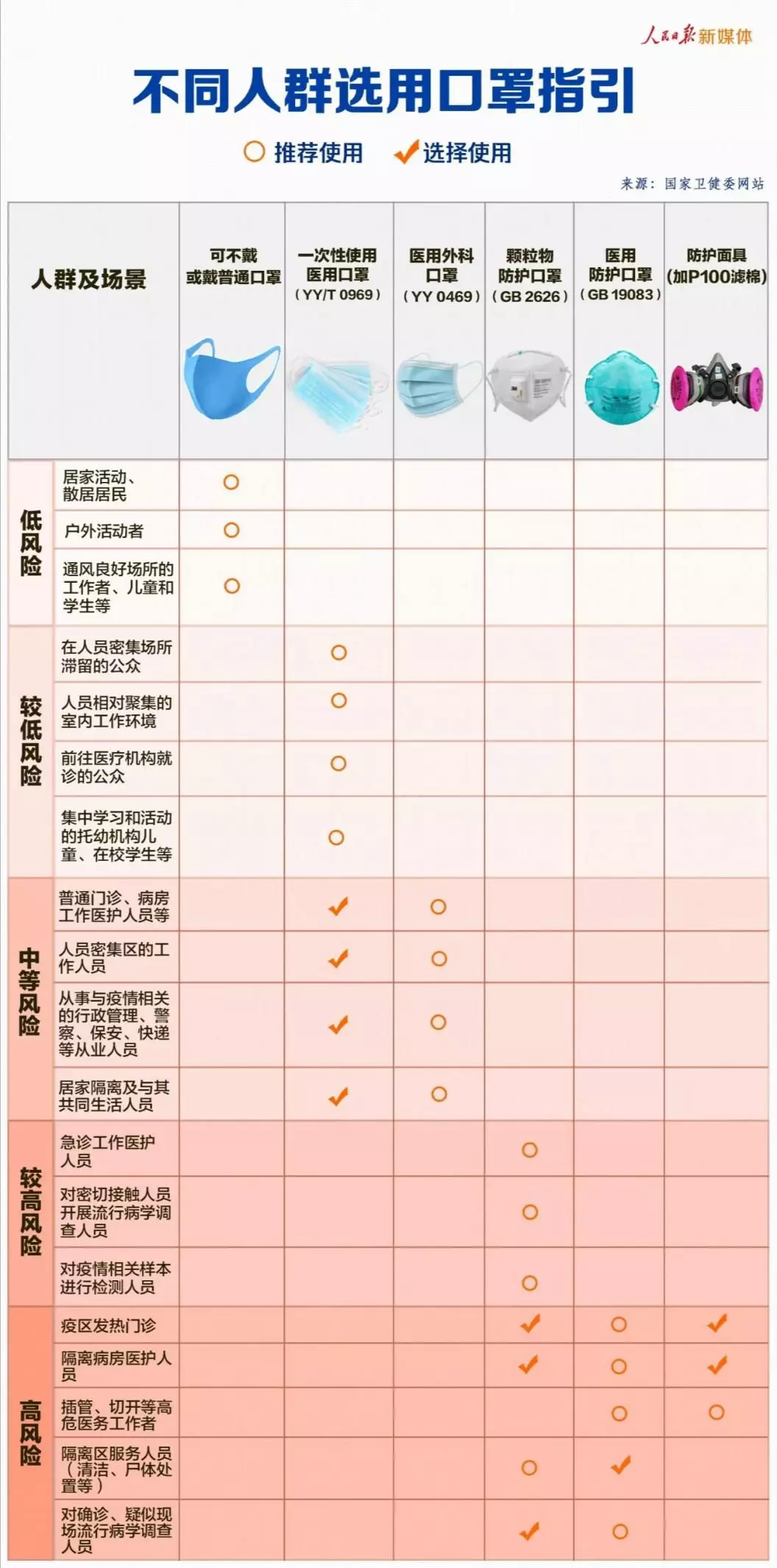 口罩！口罩！抢不到怎么办？手把手教你自制口罩