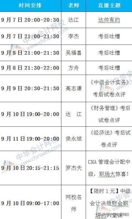 天呐，母题太神了！考题简单到哭！第一批2019中级考生走出考场