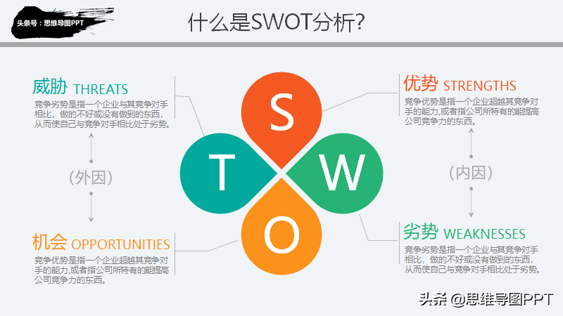 不会做规划？看这篇就欧了，99页战略规划和SWOT详解，转发收藏