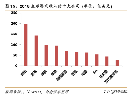 阿里vs腾讯，两大互联网巨头全景对比