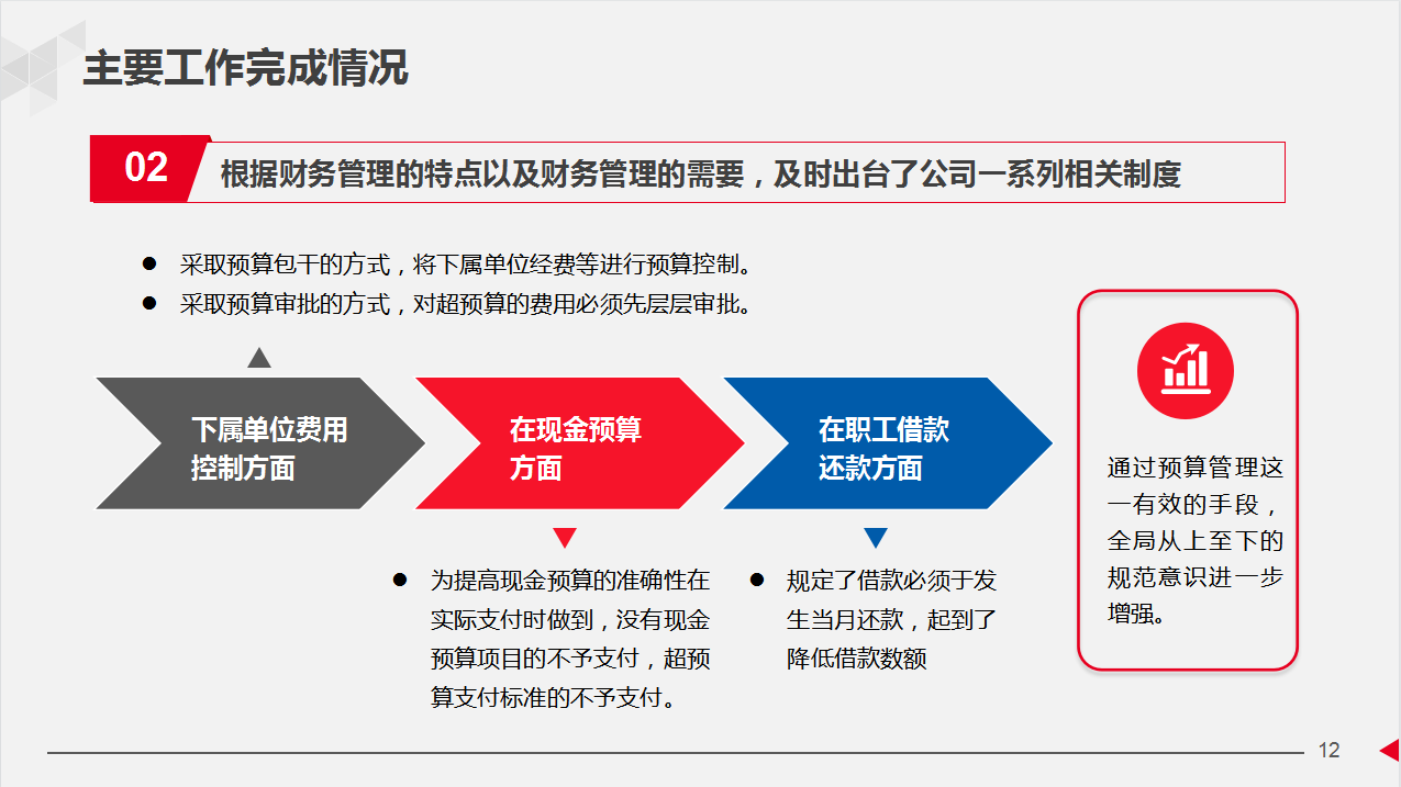 2021年财务年终总结暨新年计划（附8套模板），简直太赞了