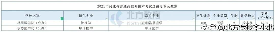 承德医学院:依山而建,四季有绿的“皇家医学院”