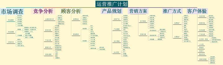 淘宝运营每日必看数据：如何查看店铺消费总额及核心经营指标解析