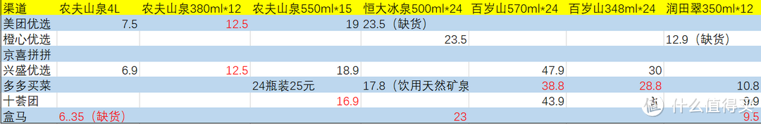 桶装水哪个品牌水质好，水质好的纯净水的品牌分析？