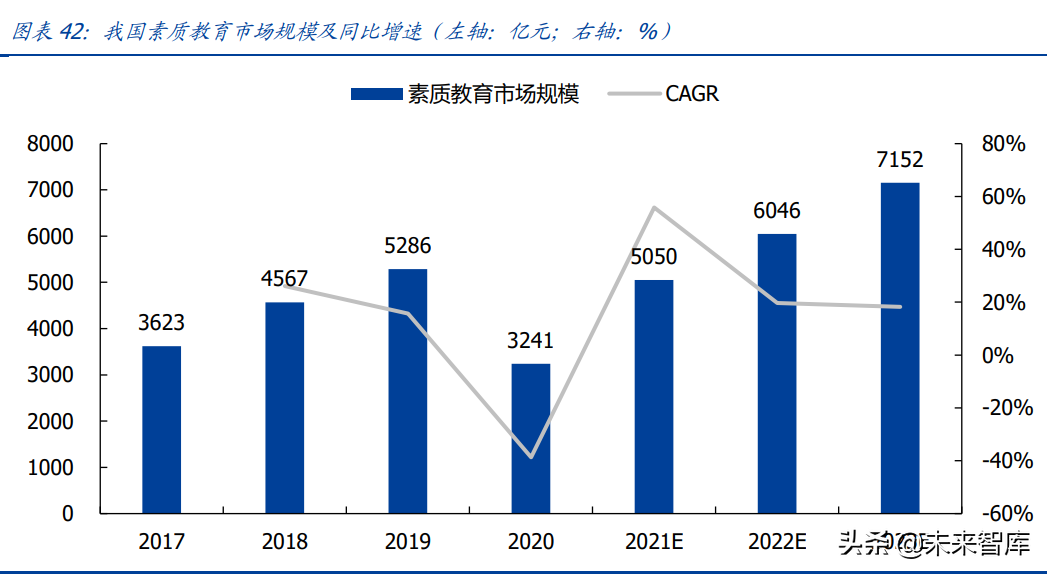 教育行业研究：政策导向明晰，高教职教前途明朗