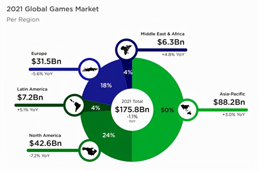 游戏行业与GameFi研究报告