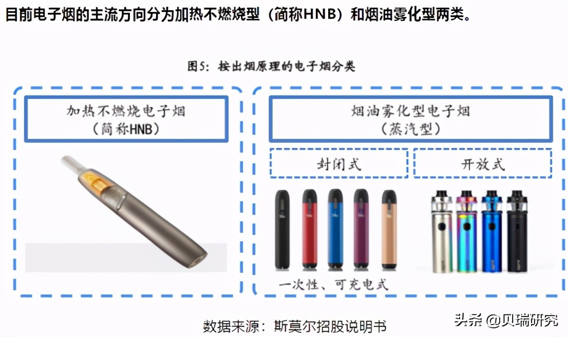 暴跌三连！！！被血洗的电子烟产业链