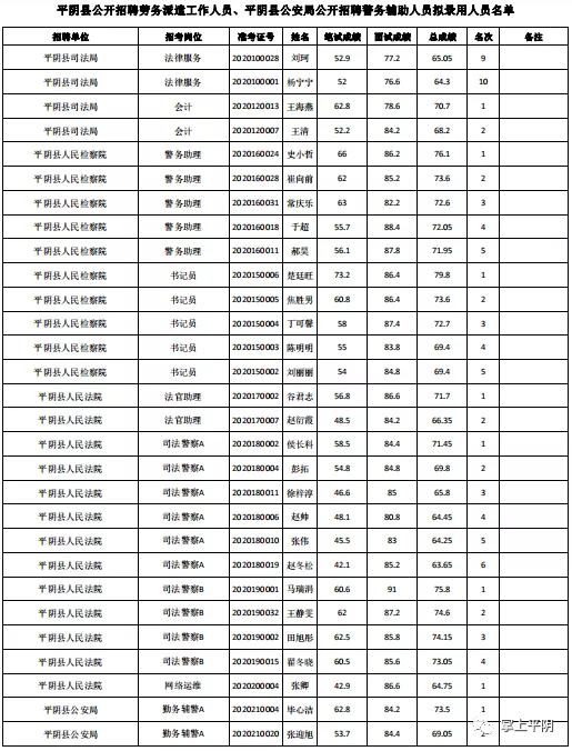 平阴吧招聘信息（平阴县公开招聘劳务派遣工作人员）