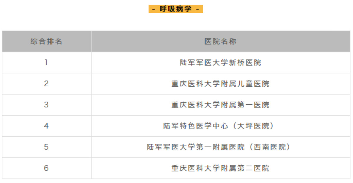 大学城聚集地，最大综合交通枢纽地，你不可低估的重庆沙坪坝