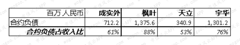 港股民办教育“四朵金花”（下）：成实外、枫叶、天立、宇华