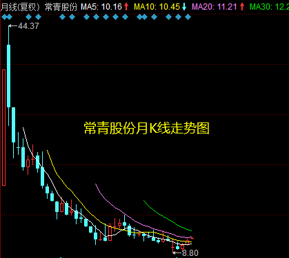 常青股份净利连续3年下降(常青股份上半年净利)