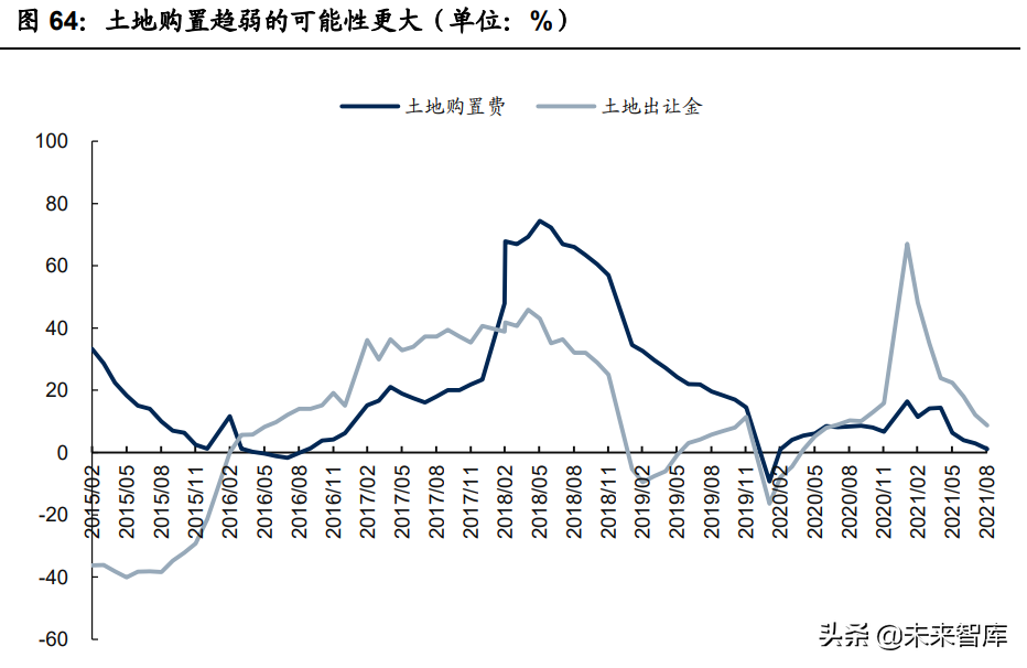 房地产行业2022年投资策略：快周转的异化、式微与行业新生