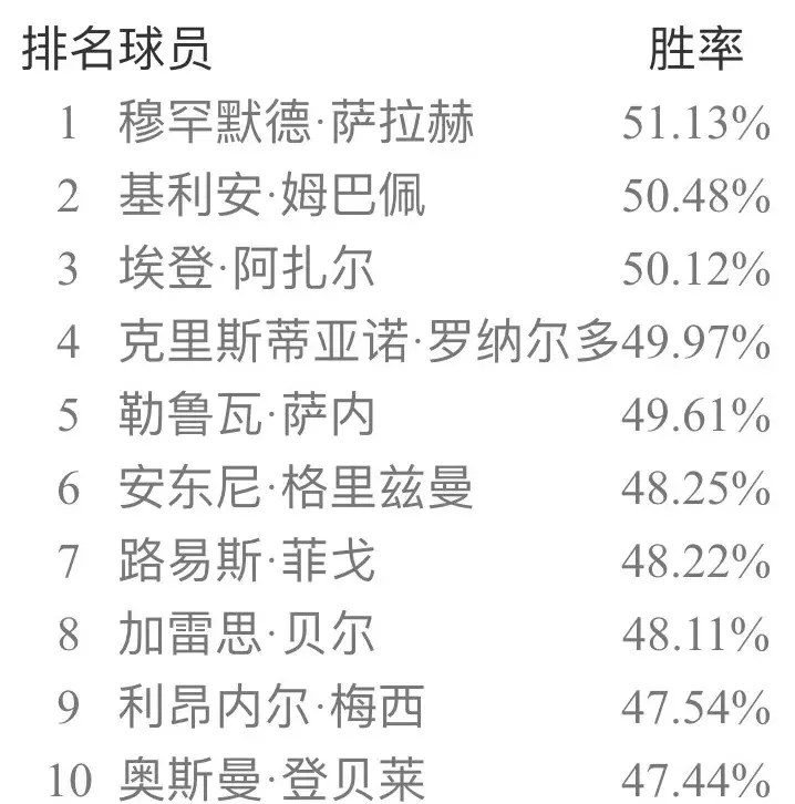 实况足球网易官方版本补丁(实况足球手游安卓ios双平台国服纯净版补丁 新引擎天梯胜率出炉!)