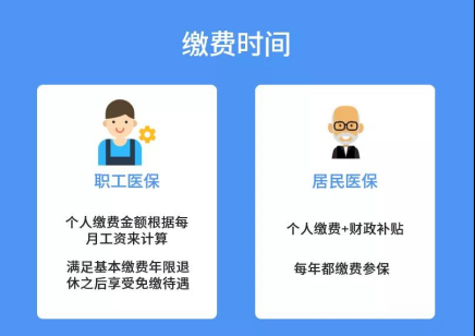 醫保卡和社保卡怎麼用