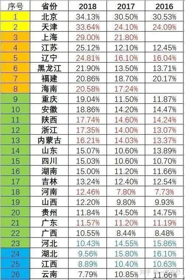 中国高考哪里最难？河南考生破百万，有人计划“逃离河南”