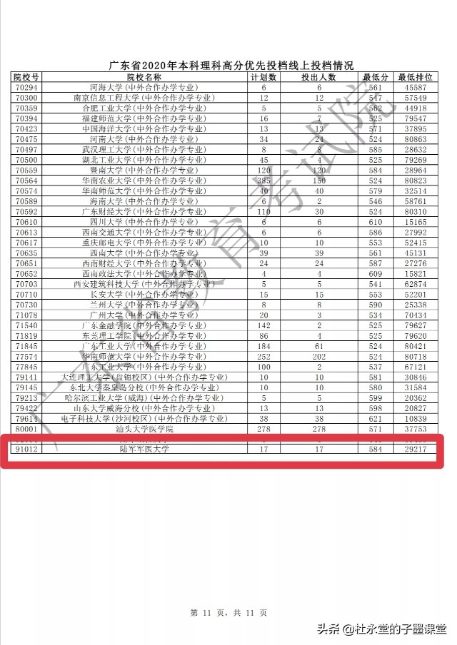 陆军军医大学，何许大学？为何2020年出现缺档现象，无人投档