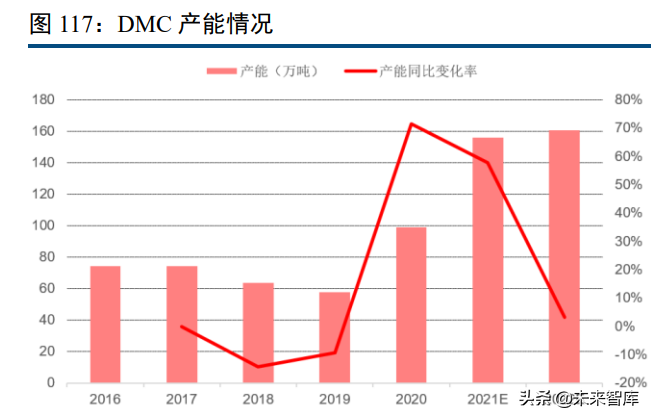 化工行业120页深度研究及投资策略：周期、龙头与新材料