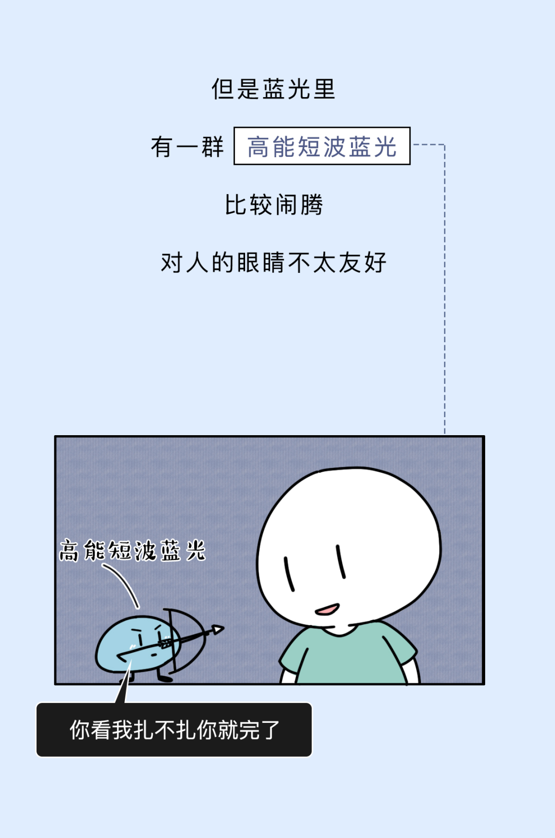 手机里的护眼模式到底有没有用？