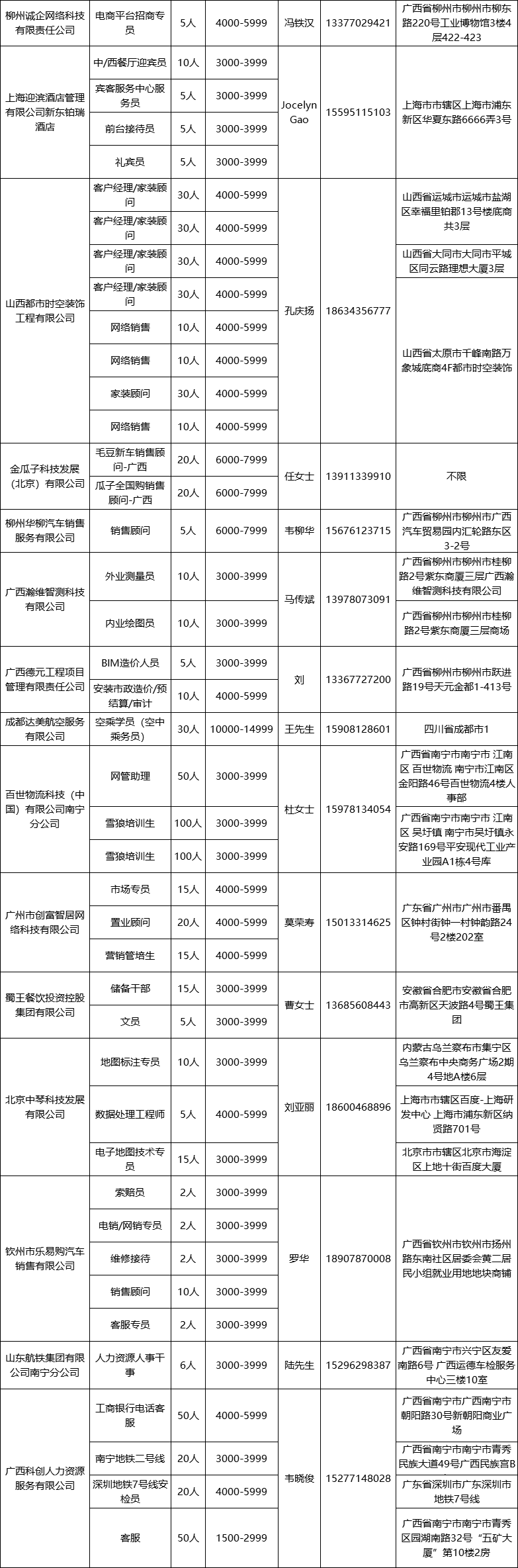 柳州58同城招聘网（招聘）