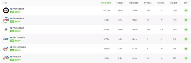 打破品宣难的局面，伊利在抖音实现“双量”增长