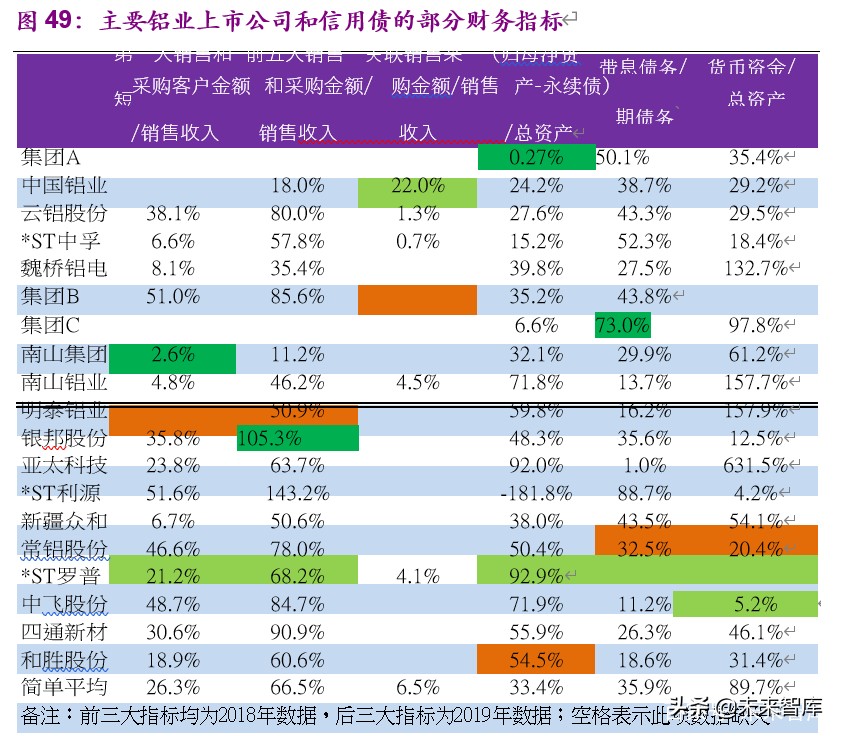 金属铝行业深度报告：步入钢的后尘，酝酿轻的精彩