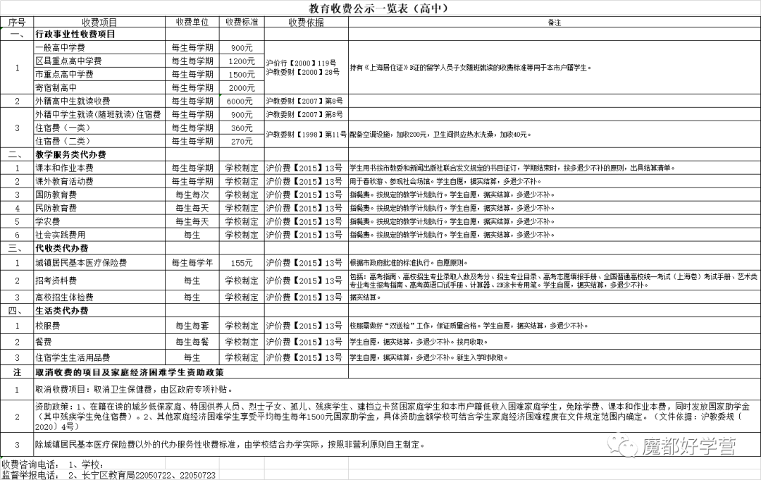 公办vs民办，上海16区中小学收费差异如何？