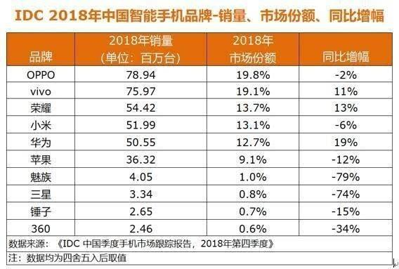 奥运\x20闭幕式(国产手机的逆袭：从山寨机到世界巨头，用了整整25年)