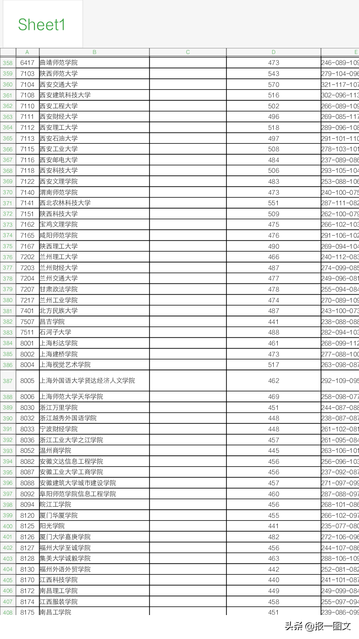 泰州2019艺术类提前录取本科第2小批平行院校志愿投档线公布啦