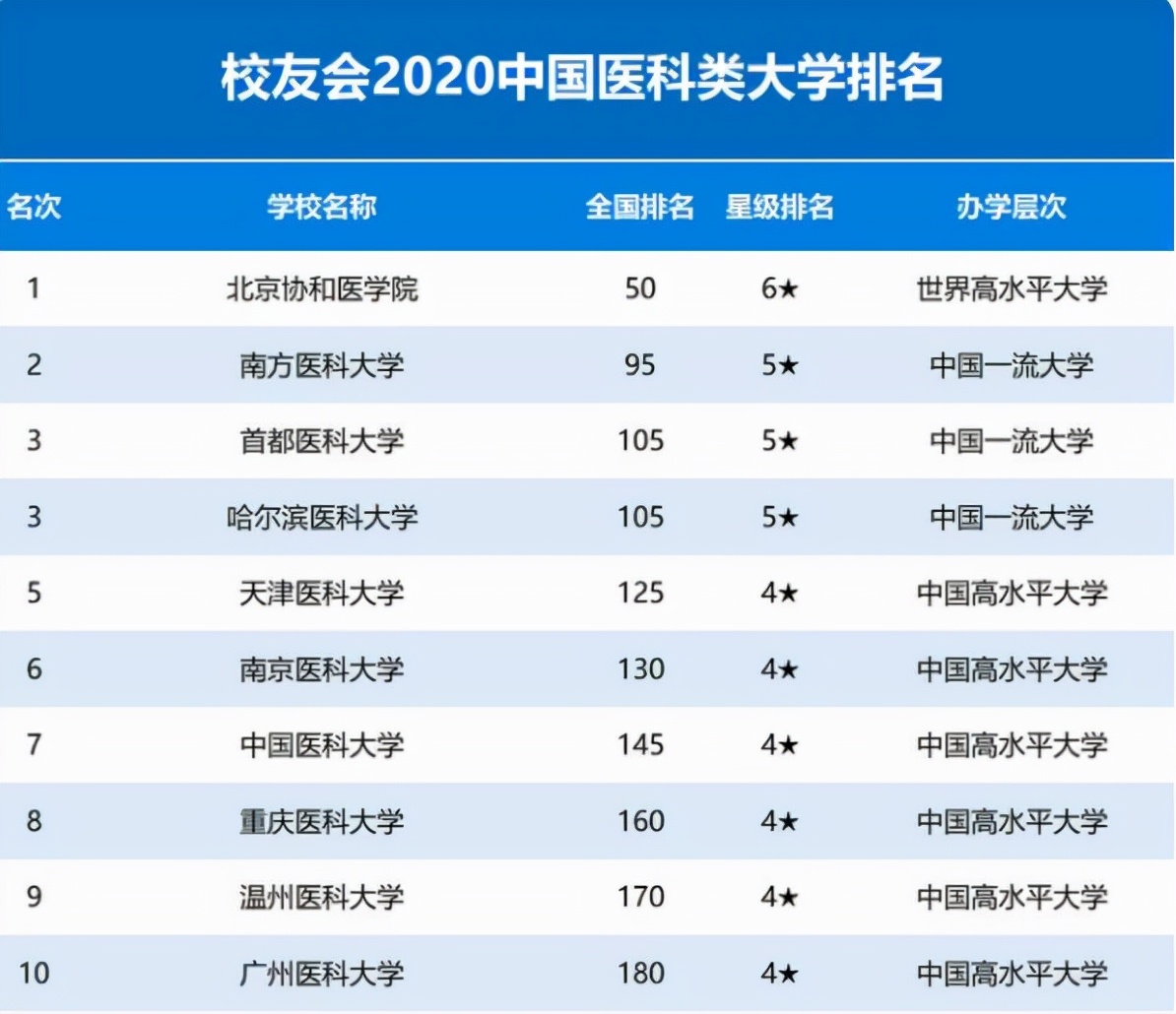 新乡医学院更名成功_新乡医学院换名_新乡医学院2020年能更名