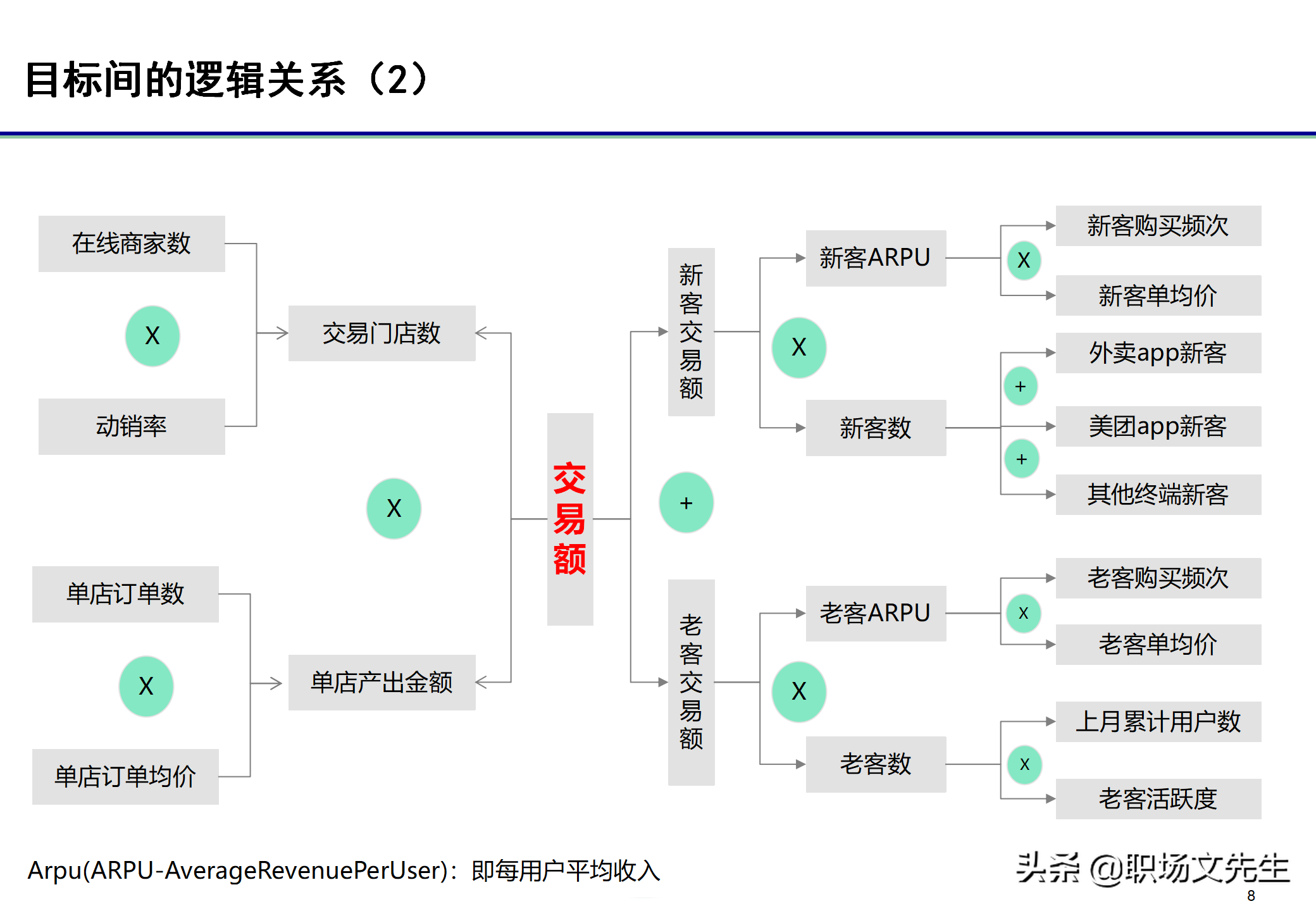 美团运营总监分享：32页代理城市经营管控与经营分析，系统全面