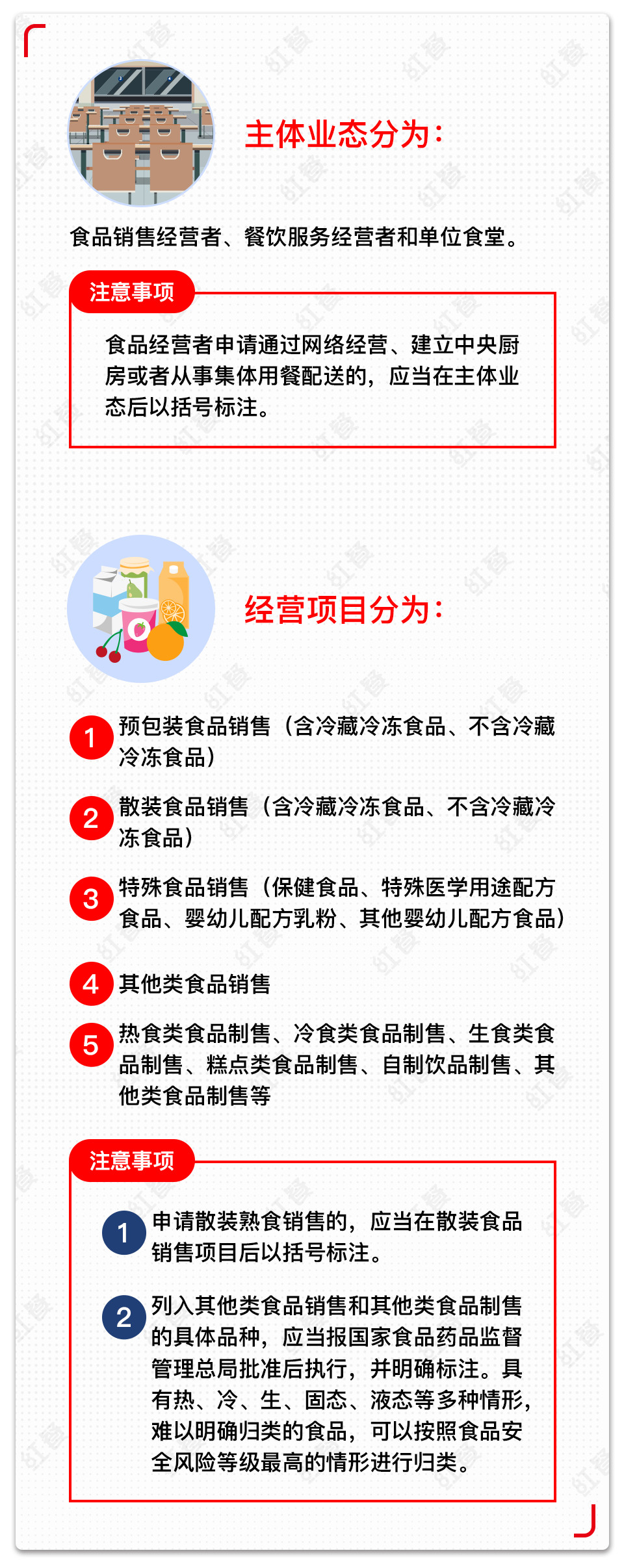 餐饮食品经营许可证怎么办理？这里有一份详细流程 | 知识树