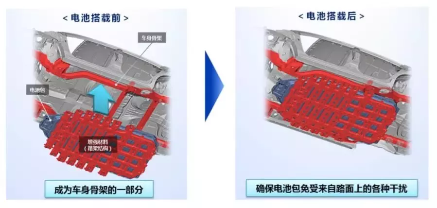 试完丰田EV，才知道什么叫“老司机”