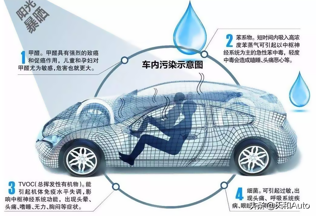 汽车百科冷知识：炎炎夏日中，车辆是否需要贴膜？