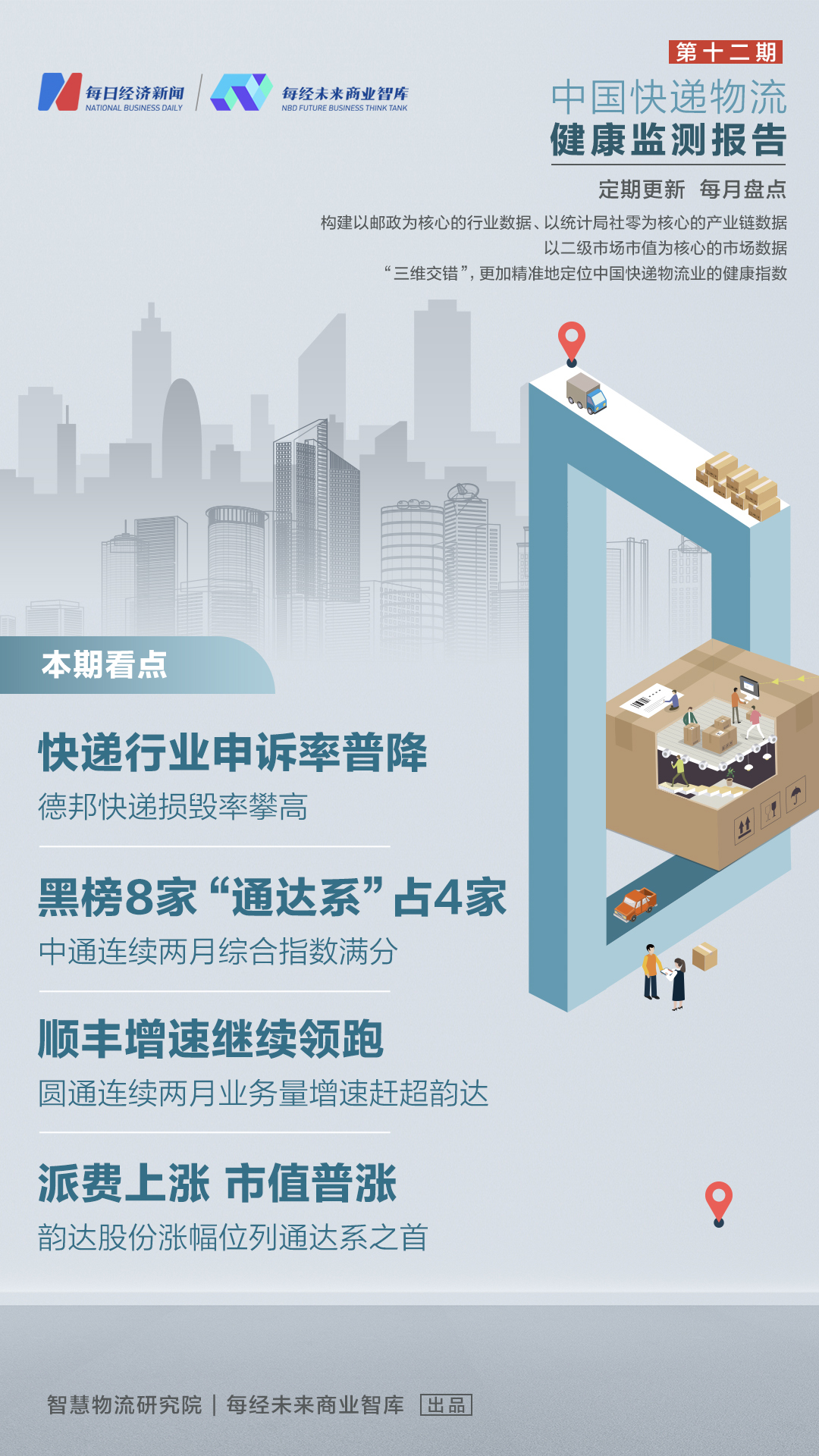 德邦快递物流健康监测报告：中国快递行业现状分析