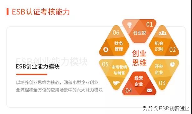 四年大学，你学了个啥？