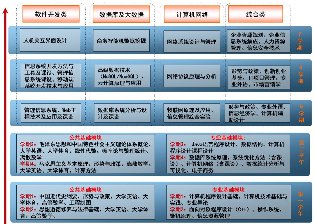 管理科学与工程类专业：看着无所不包，但多数专业让人摸不着头脑
