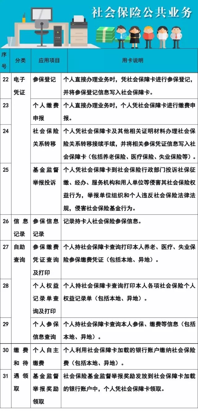 社保卡看病,社保卡看病怎么报销