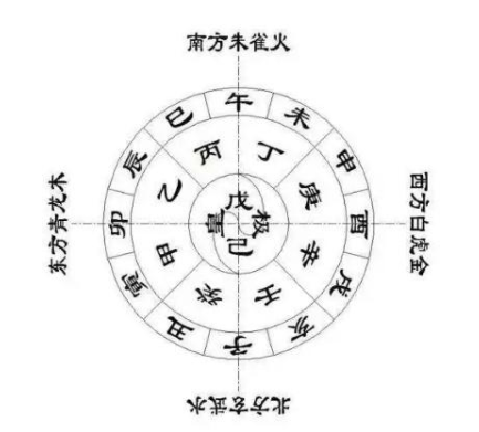 关于十二星座丨快来对号入座