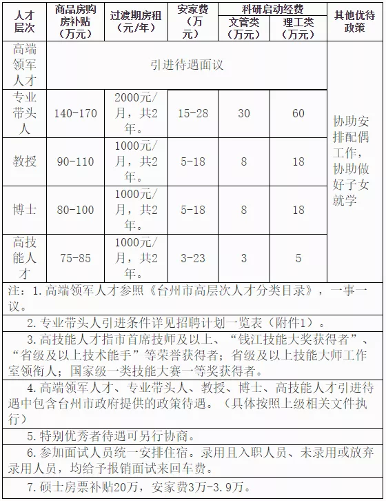 浙江臺州科技職業學院2021年下半年公開招聘人員83人公告